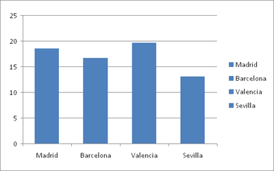 Proporción de consumidores de cocaína